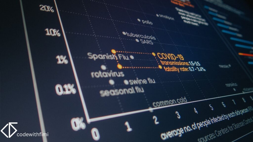 Career Guide: Data Analyst vs. Data Scientist vs. Data Engineer