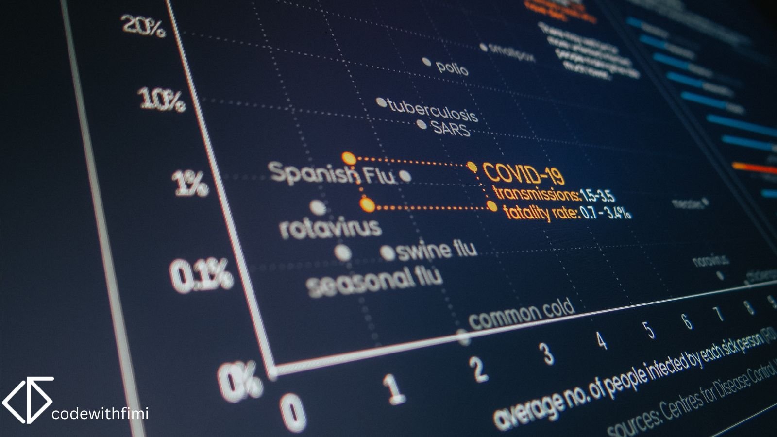 Career Guide: Data Analyst vs. Data Scientist vs. Data Engineer