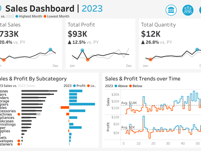 HR Dataset